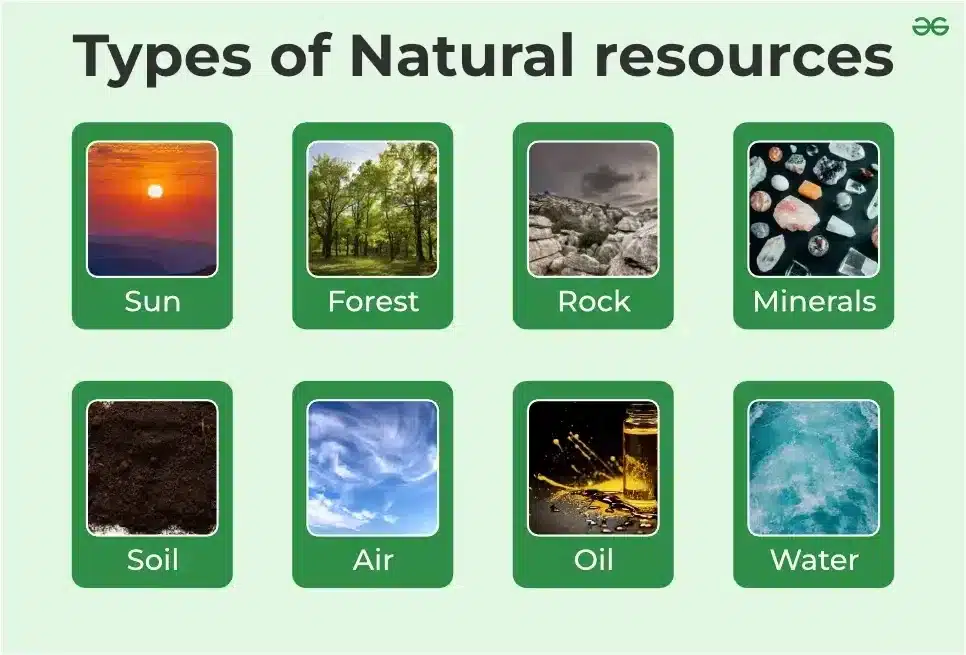 best natural resources questions