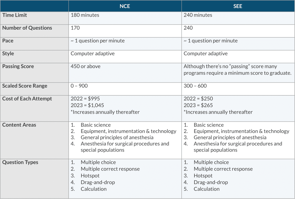 best nbcrna practice questions