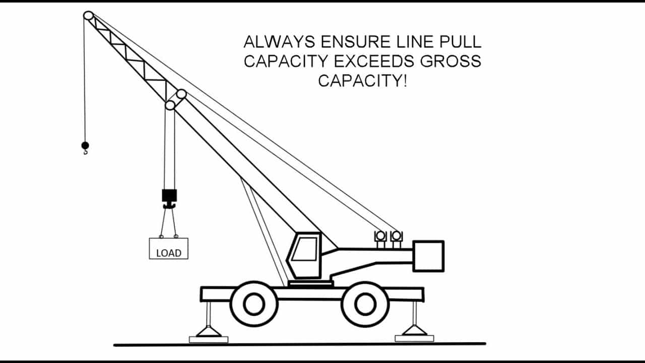 best nccco tower crane test questions