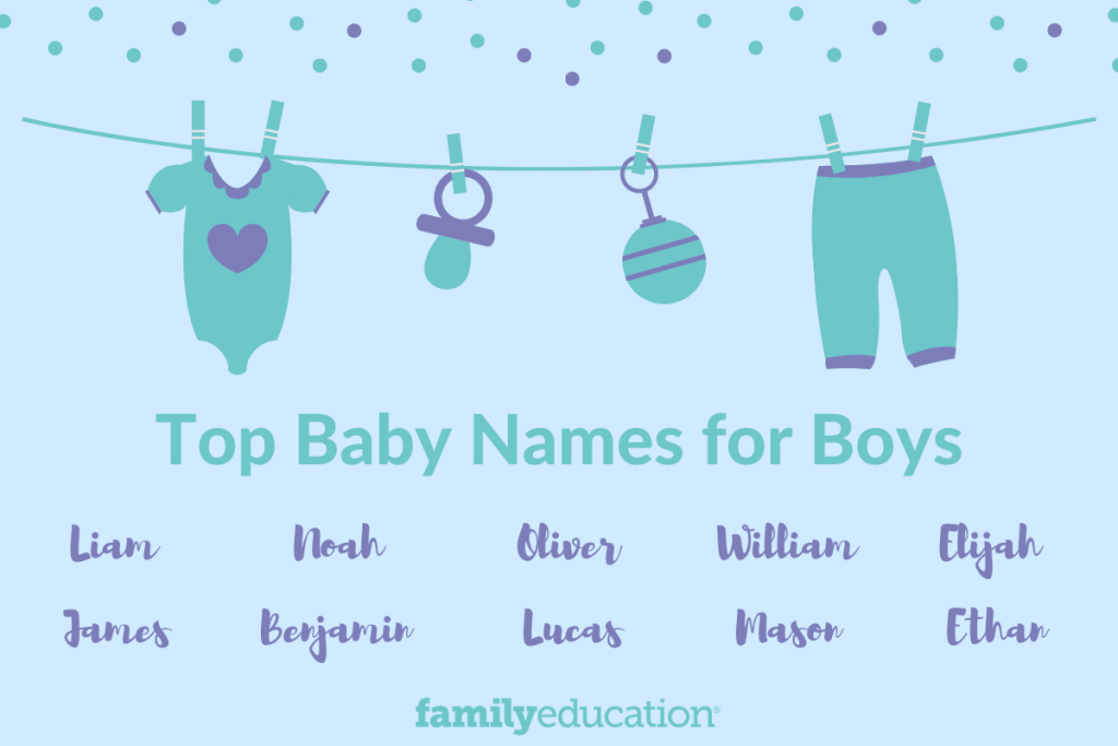 best nickname for 4th generation boy