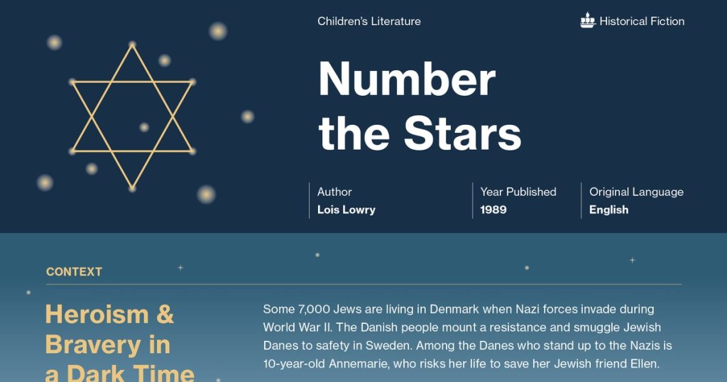 best number the stars annemarie quotes