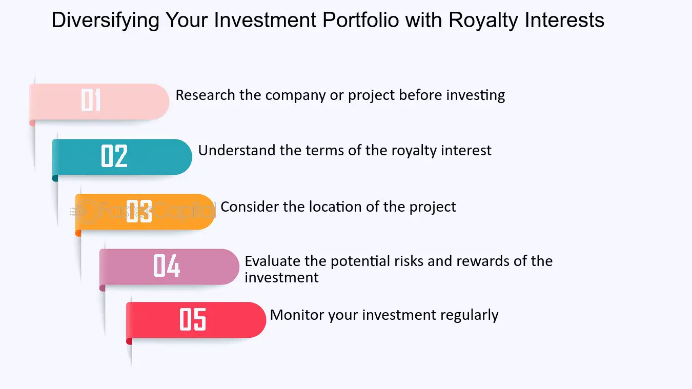 best oil and gas royalties questions