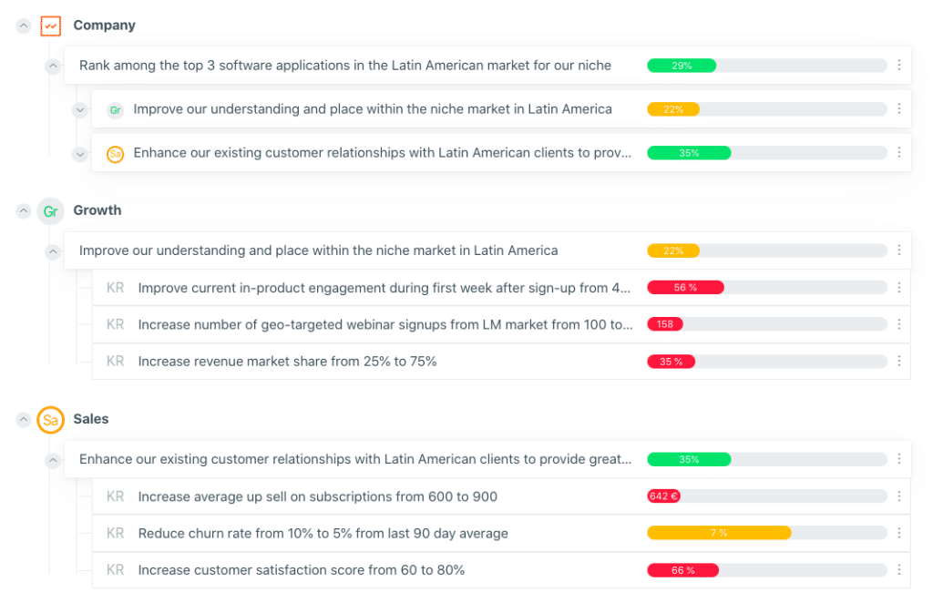 best okr questions