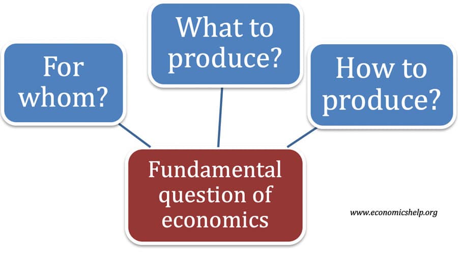 best one of the main questions of economics involves deciding