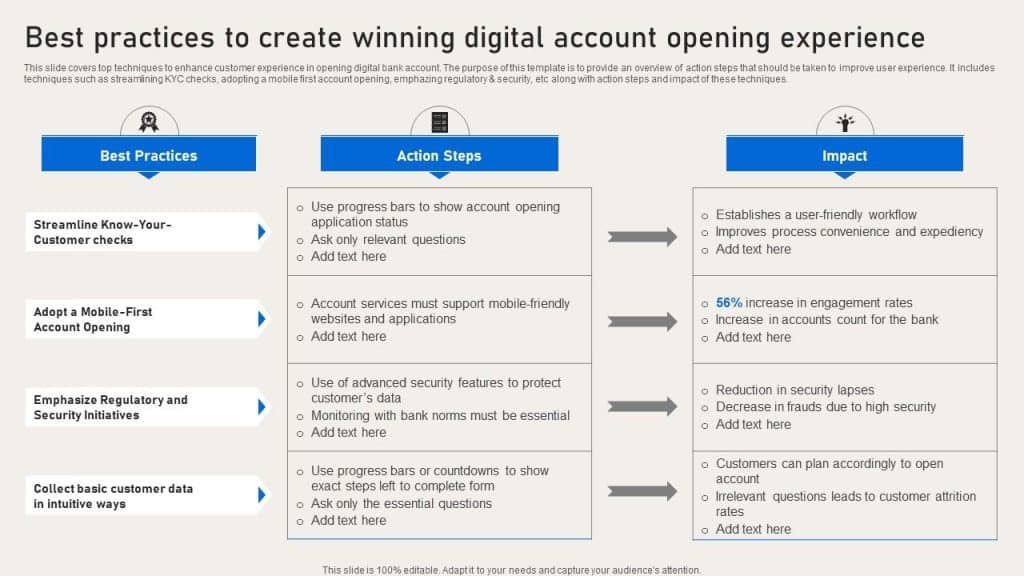 best open banking questions