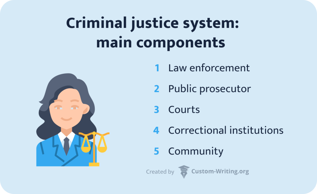 best open ended questions in criminal justice