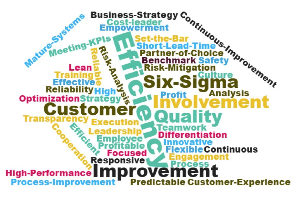 best operational excellence interview questions