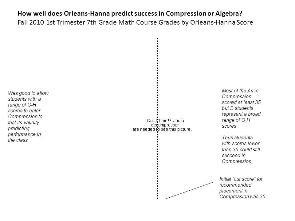best orleans hanna sample questions