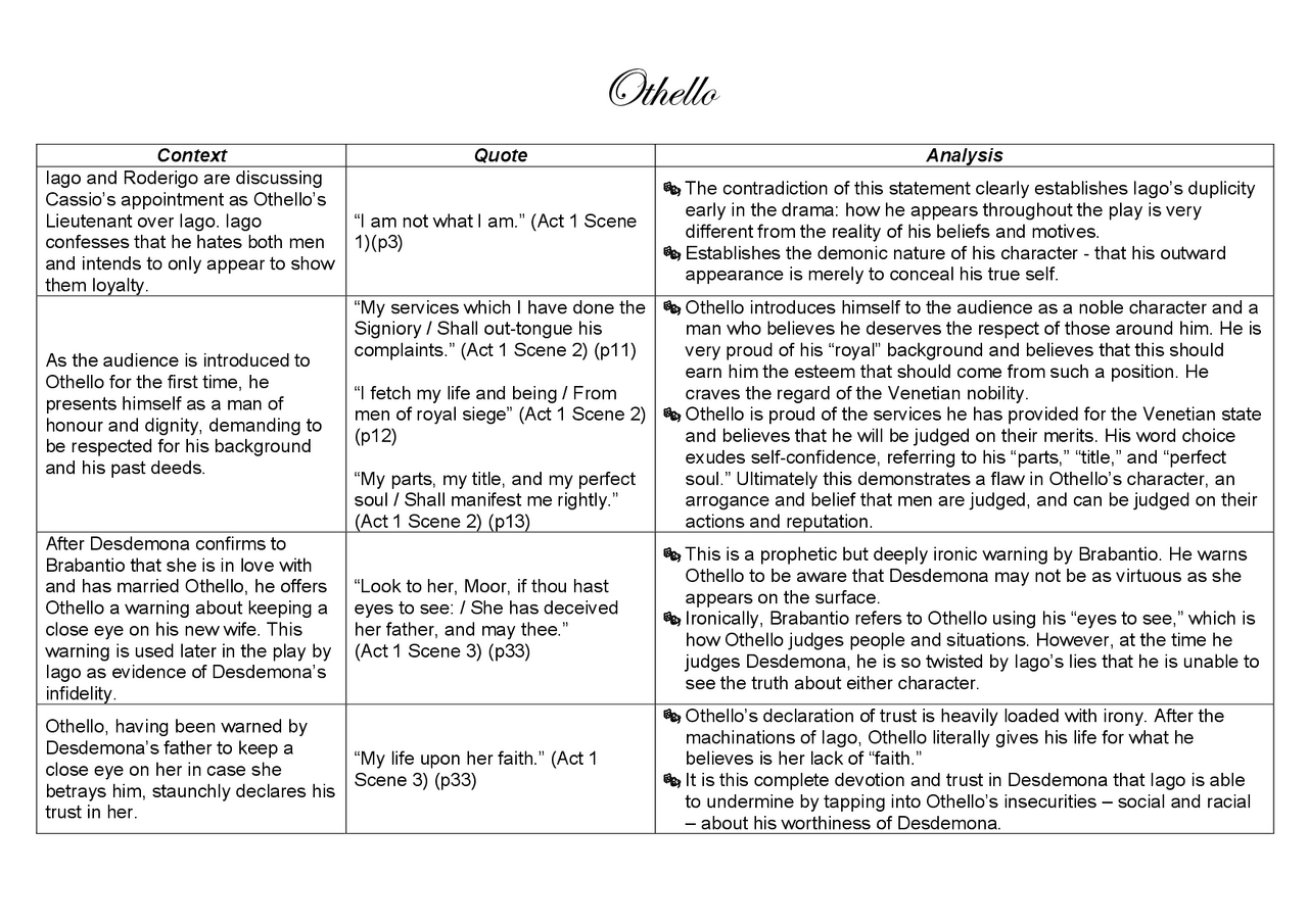 best othello discussion questions