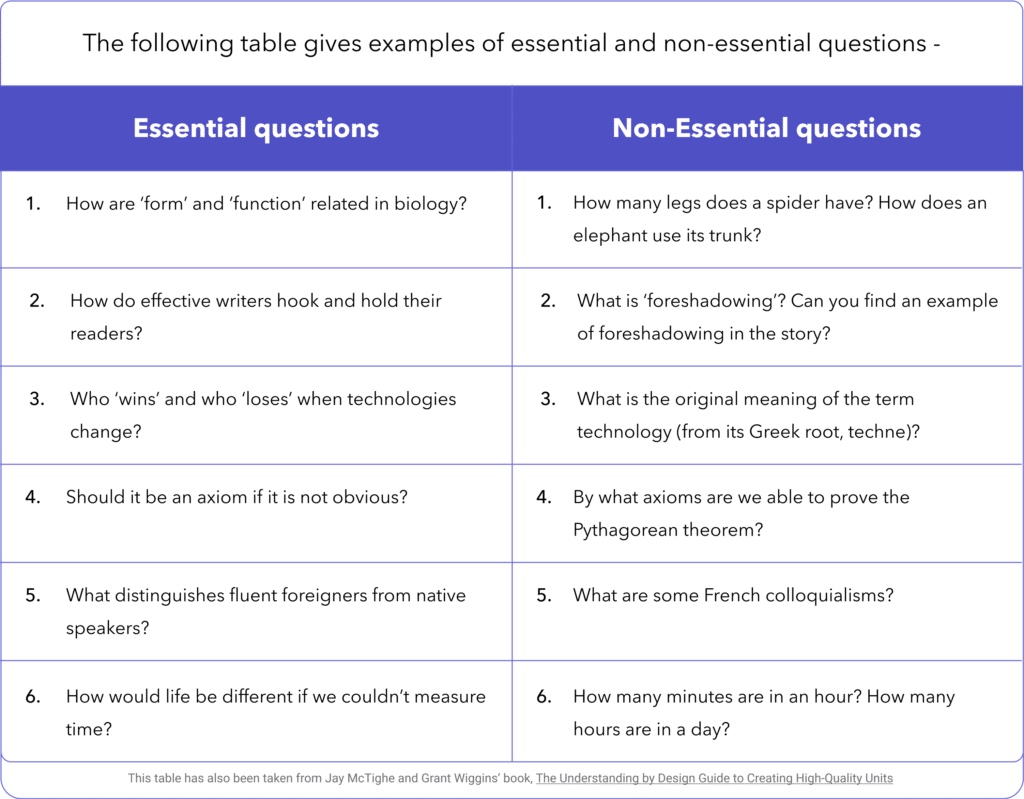 best overarching essential questions