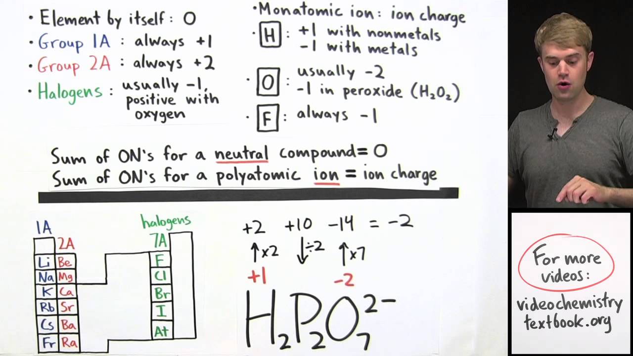 best oxidation number questions and answers