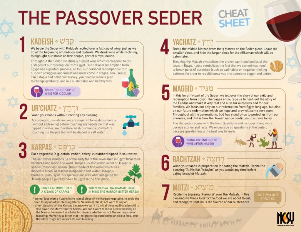 best passover questions for the seder