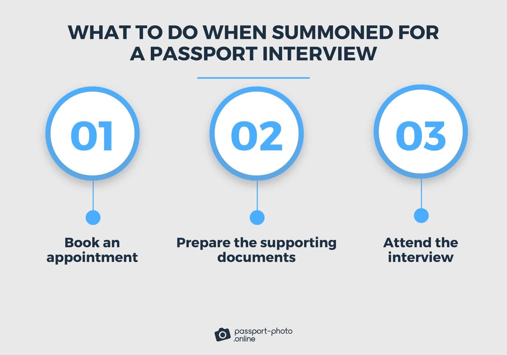 best passport interview questions