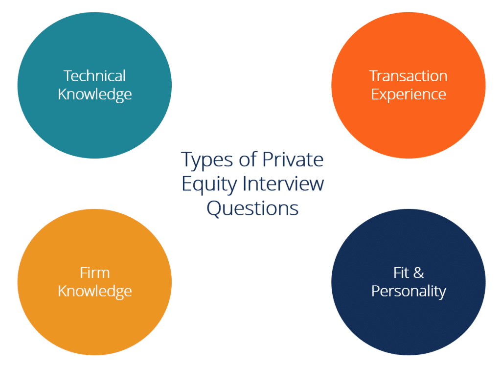 best pe technical interview questions