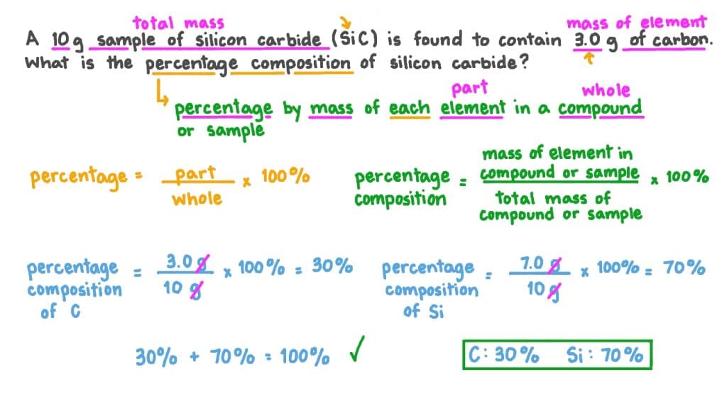 best percent composition questions