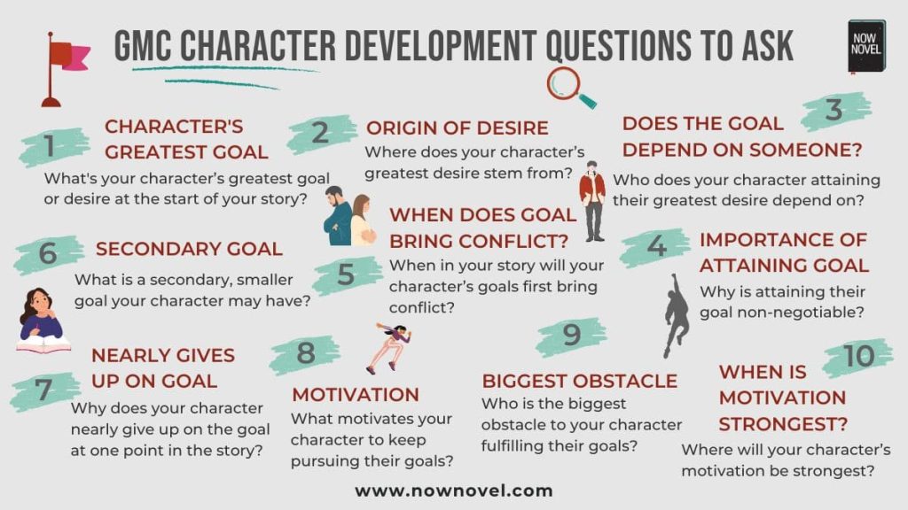 best personalities discussion questions