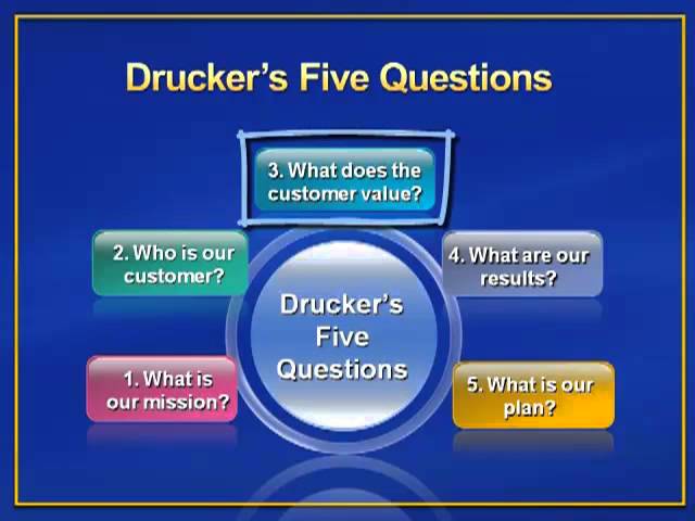 best peter drucker 5 questions