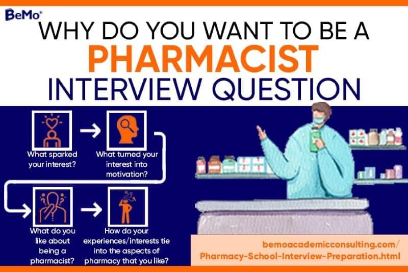 best pharmacy school questions