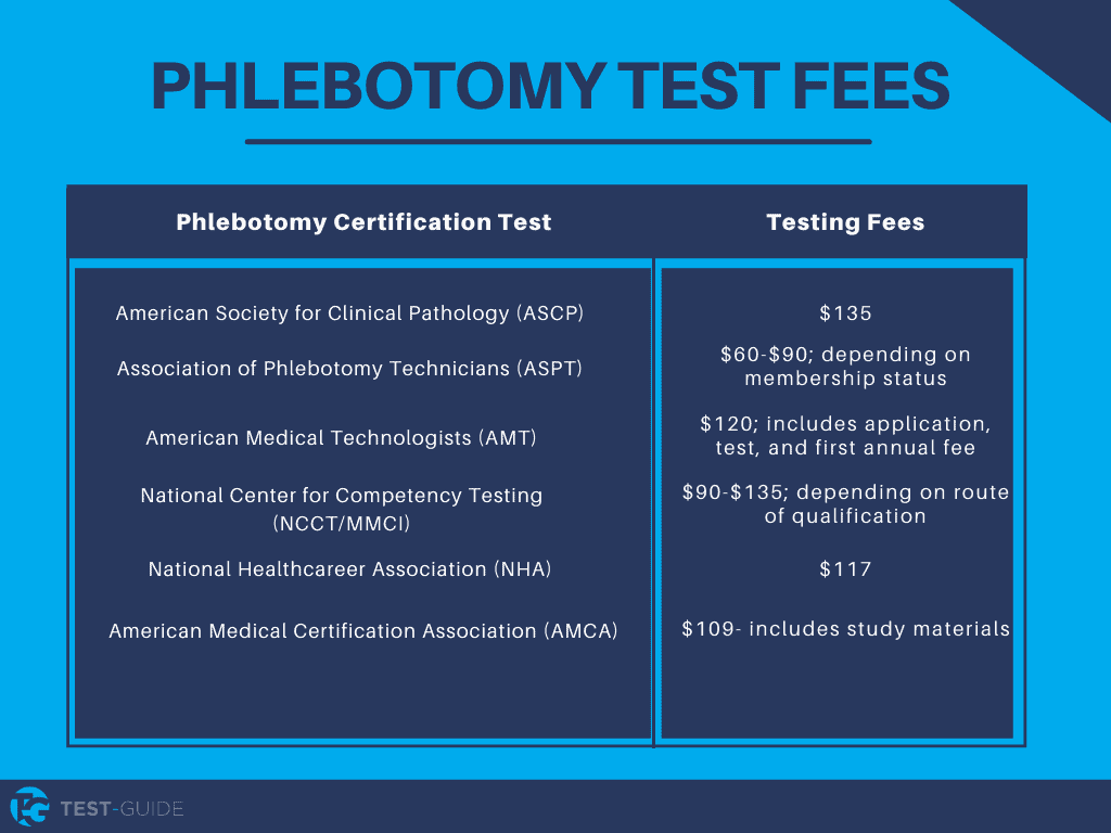 best phlebotomy questions