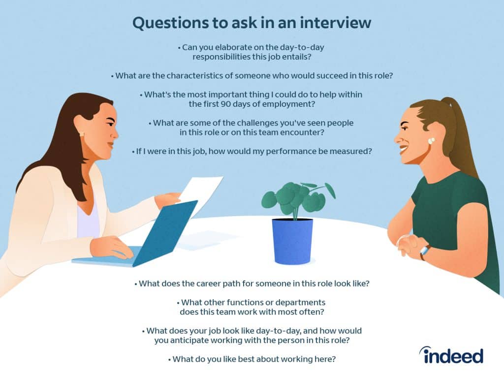 best phone interview questions engineering