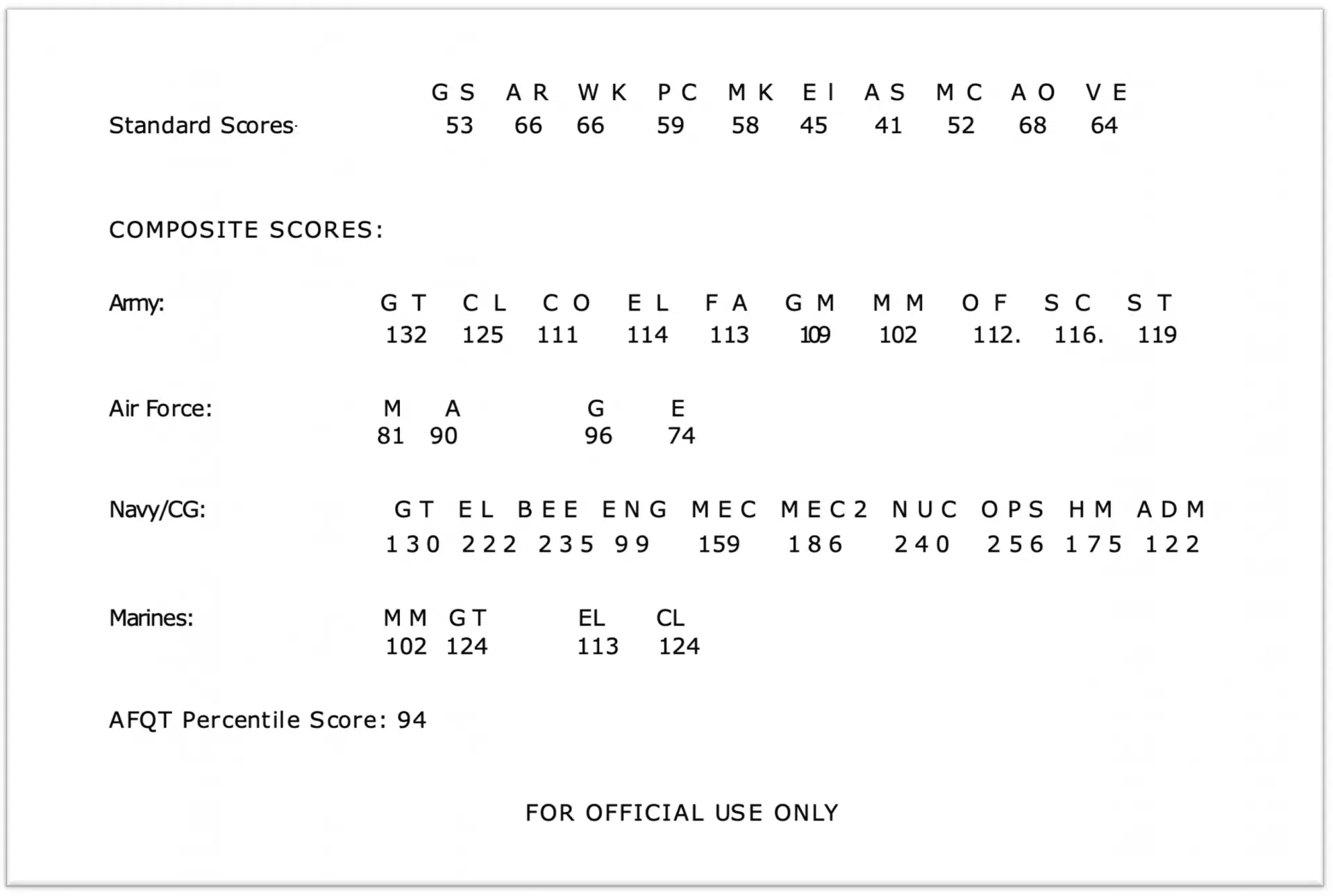 best picat verification test questions and answers