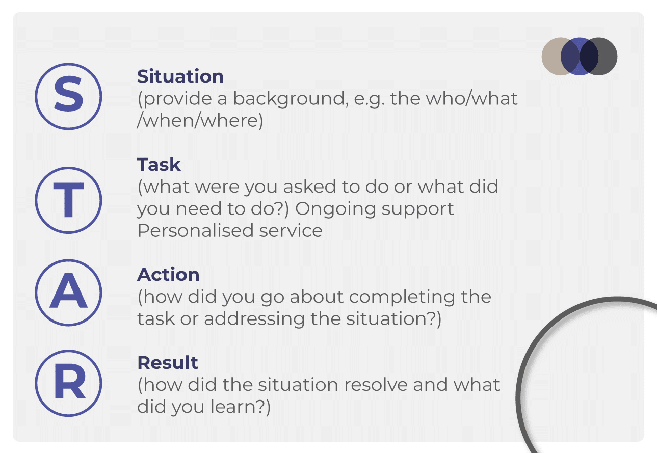 best picu interview questions
