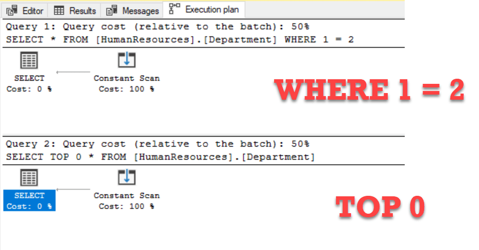 best pinal dave sql server interview questions