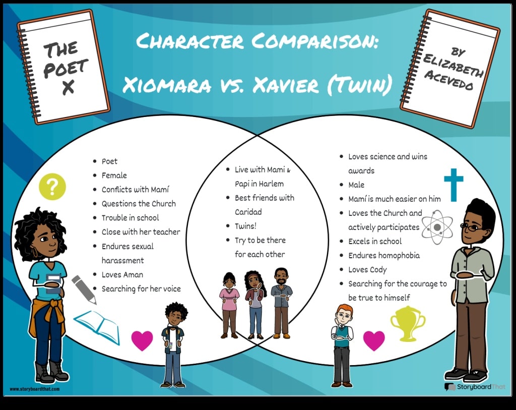 best poet x discussion questions