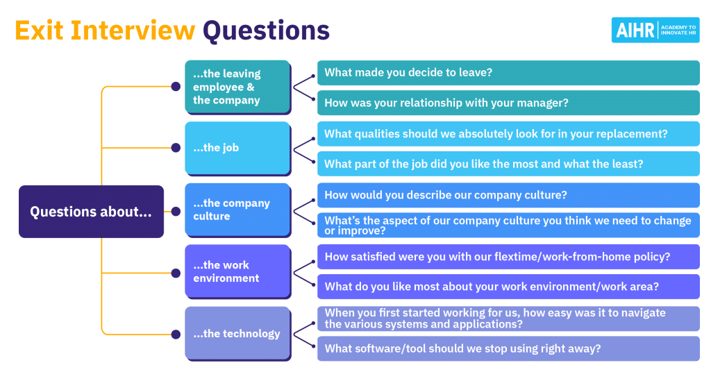 best policy interview questions