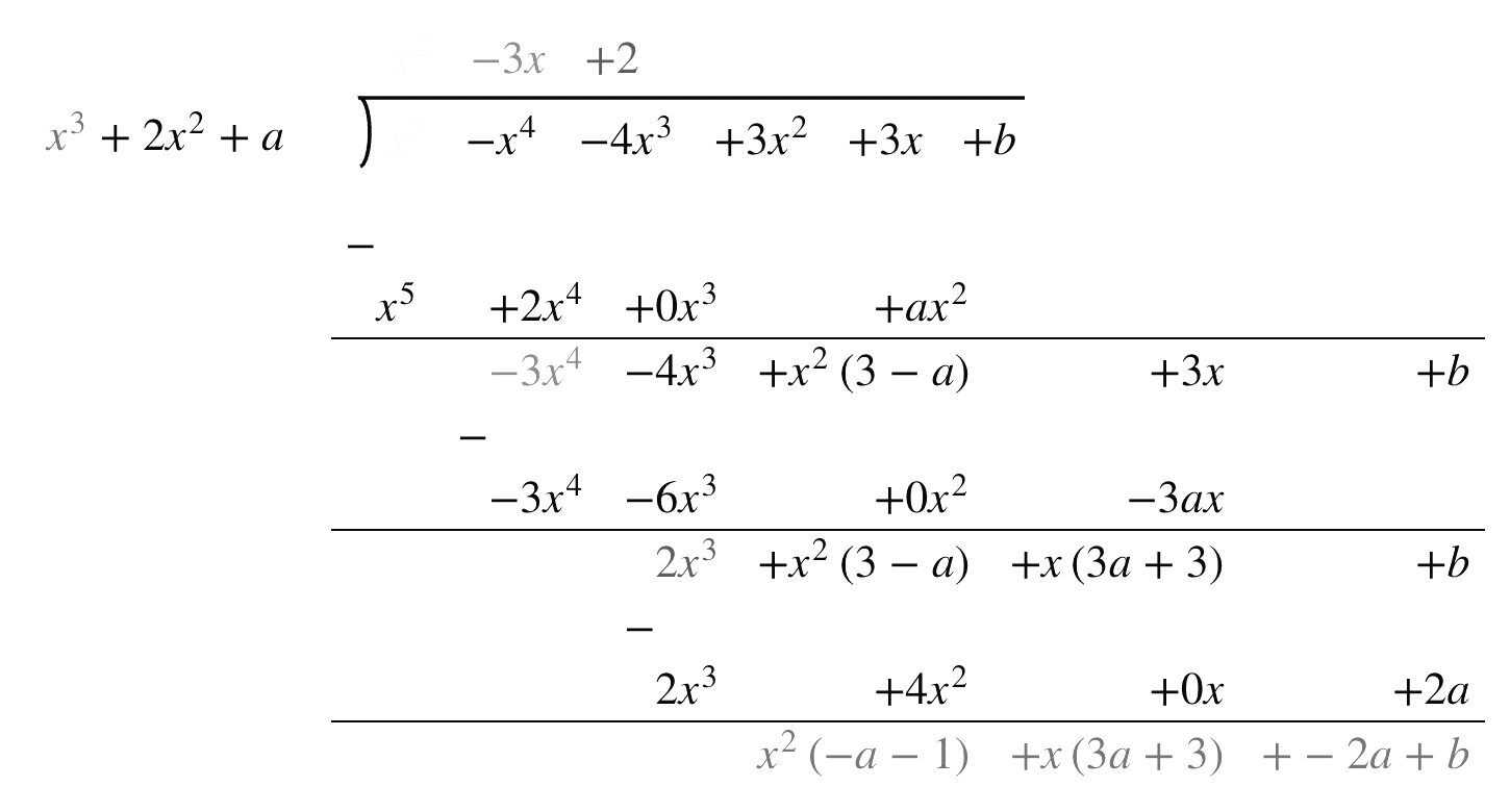 best polynomial questions