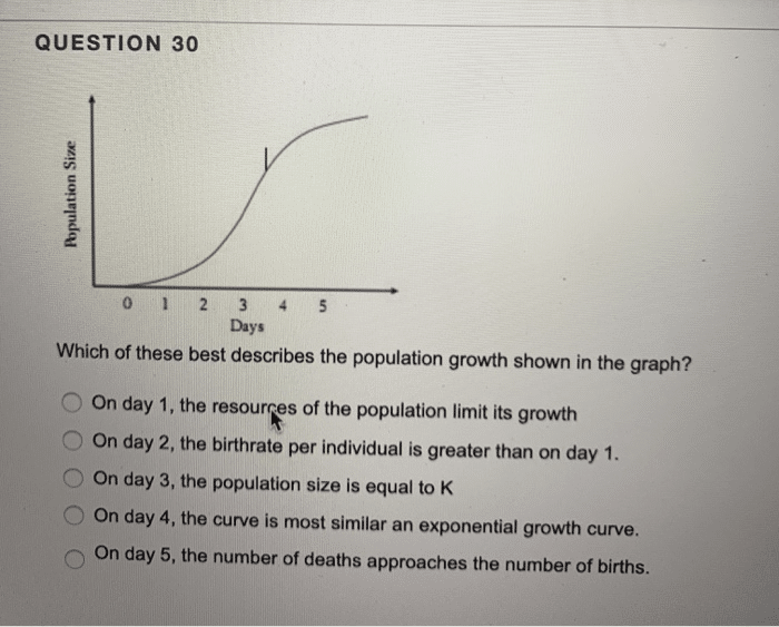 best population ecology questions
