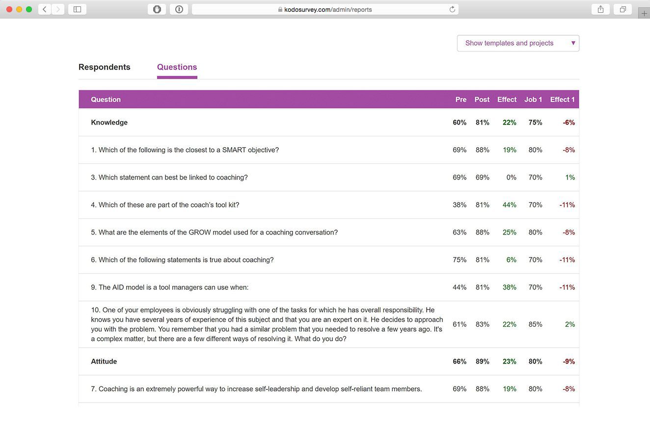 best post coaching survey questions