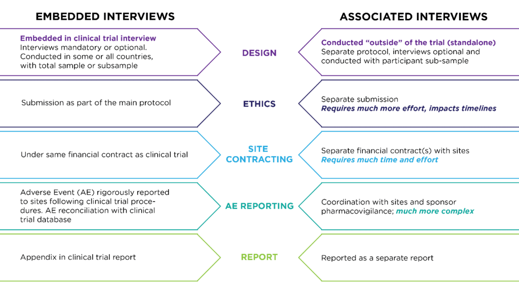 best ppd interview questions