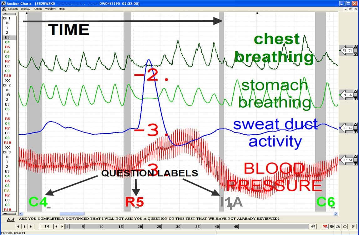 best pre polygraph questions