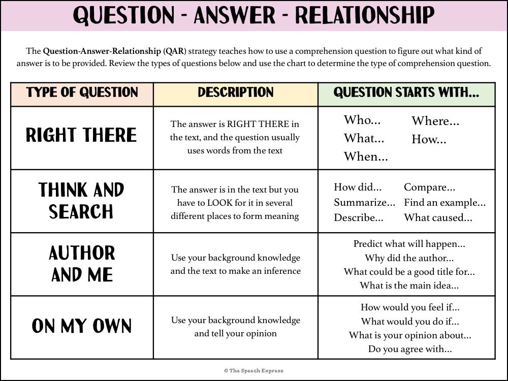 best prediction questions for reading
