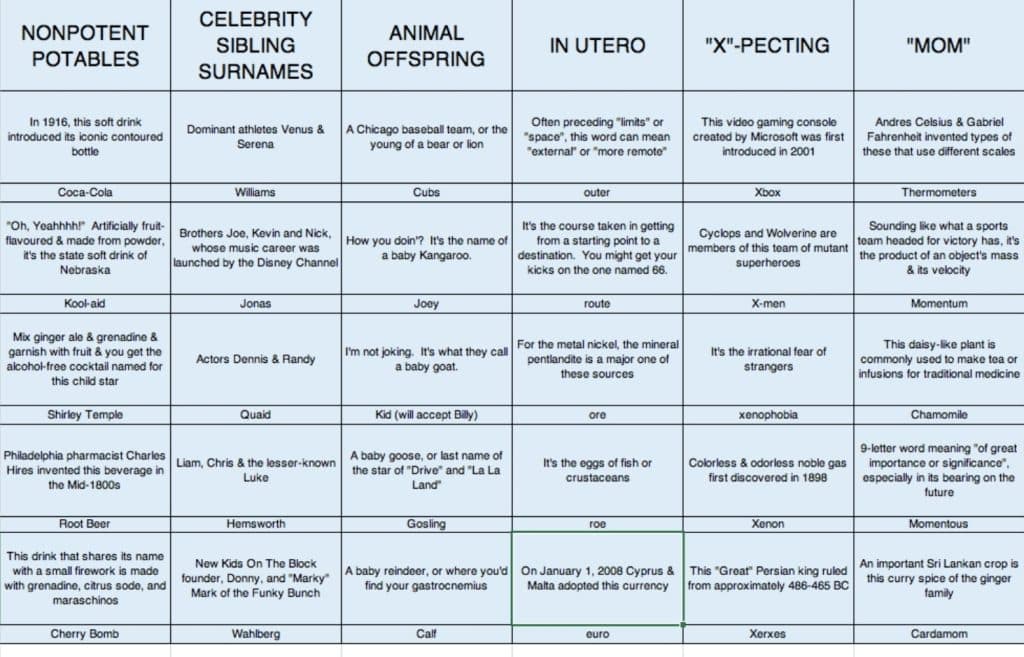 best pregnancy jeopardy questions