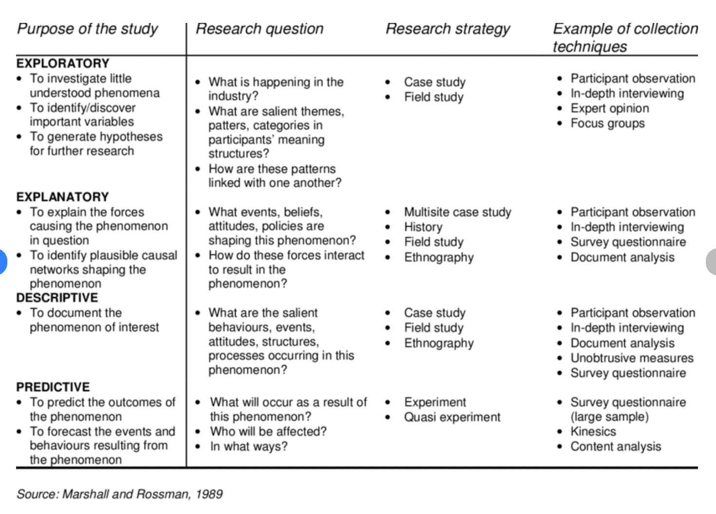 best primary questions examples
