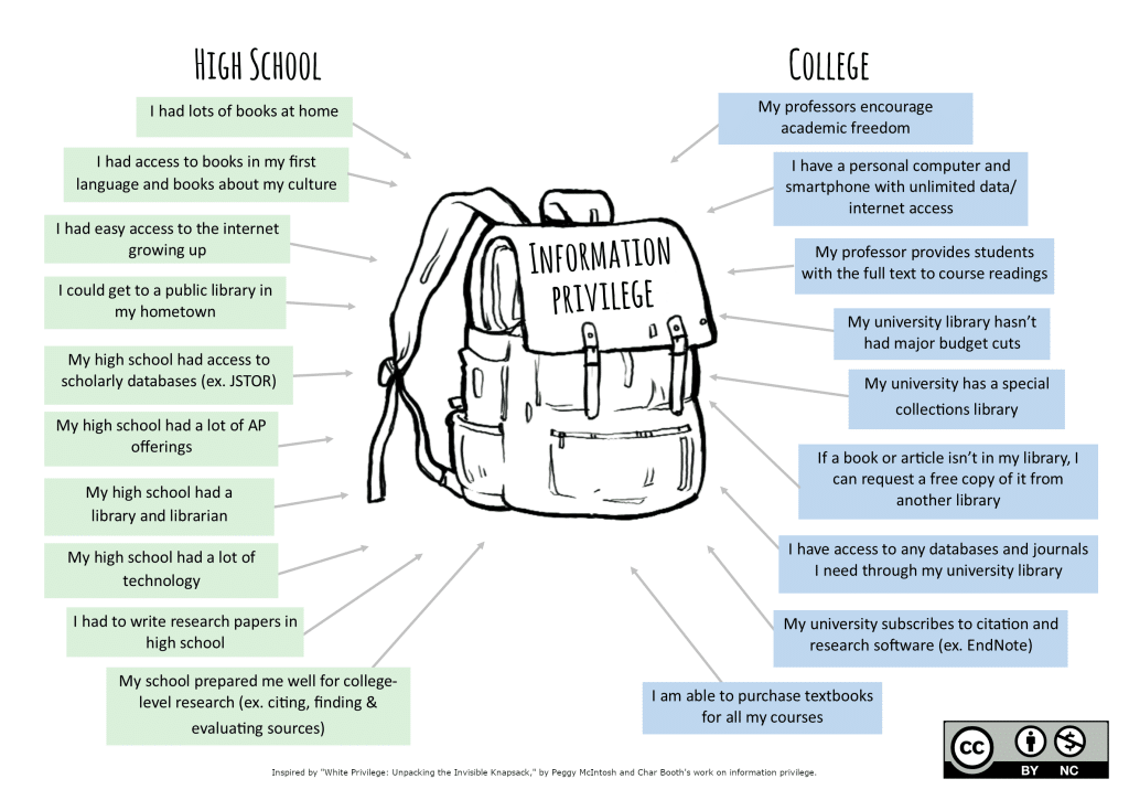 best privilege walk questions