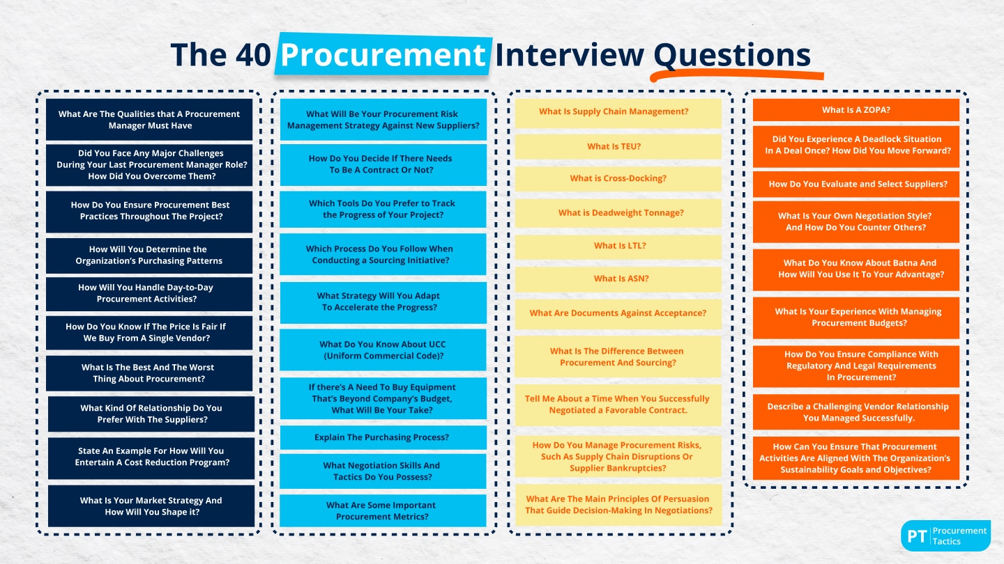 best processing interview questions