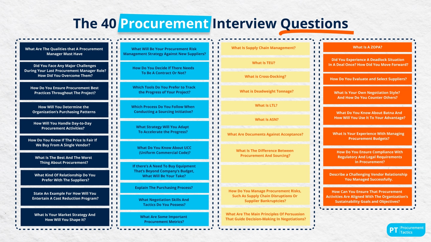 best procurement manager interview questions
