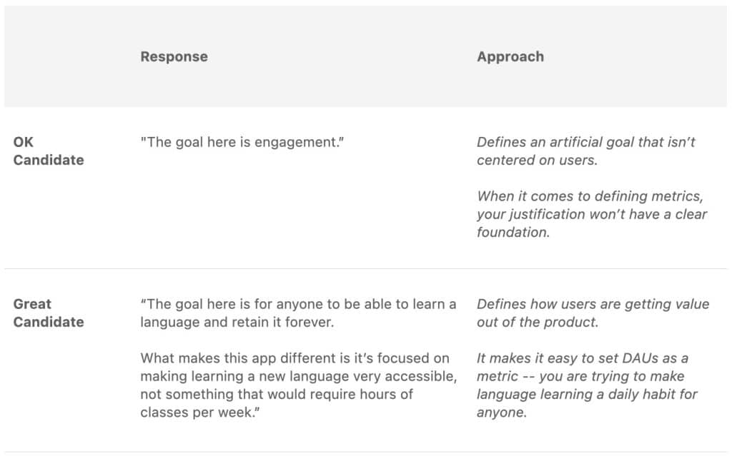 best product execution questions