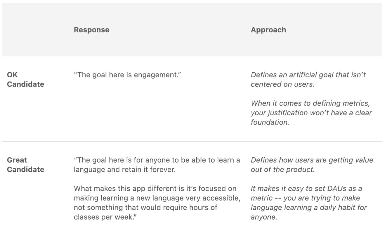 best product execution questions
