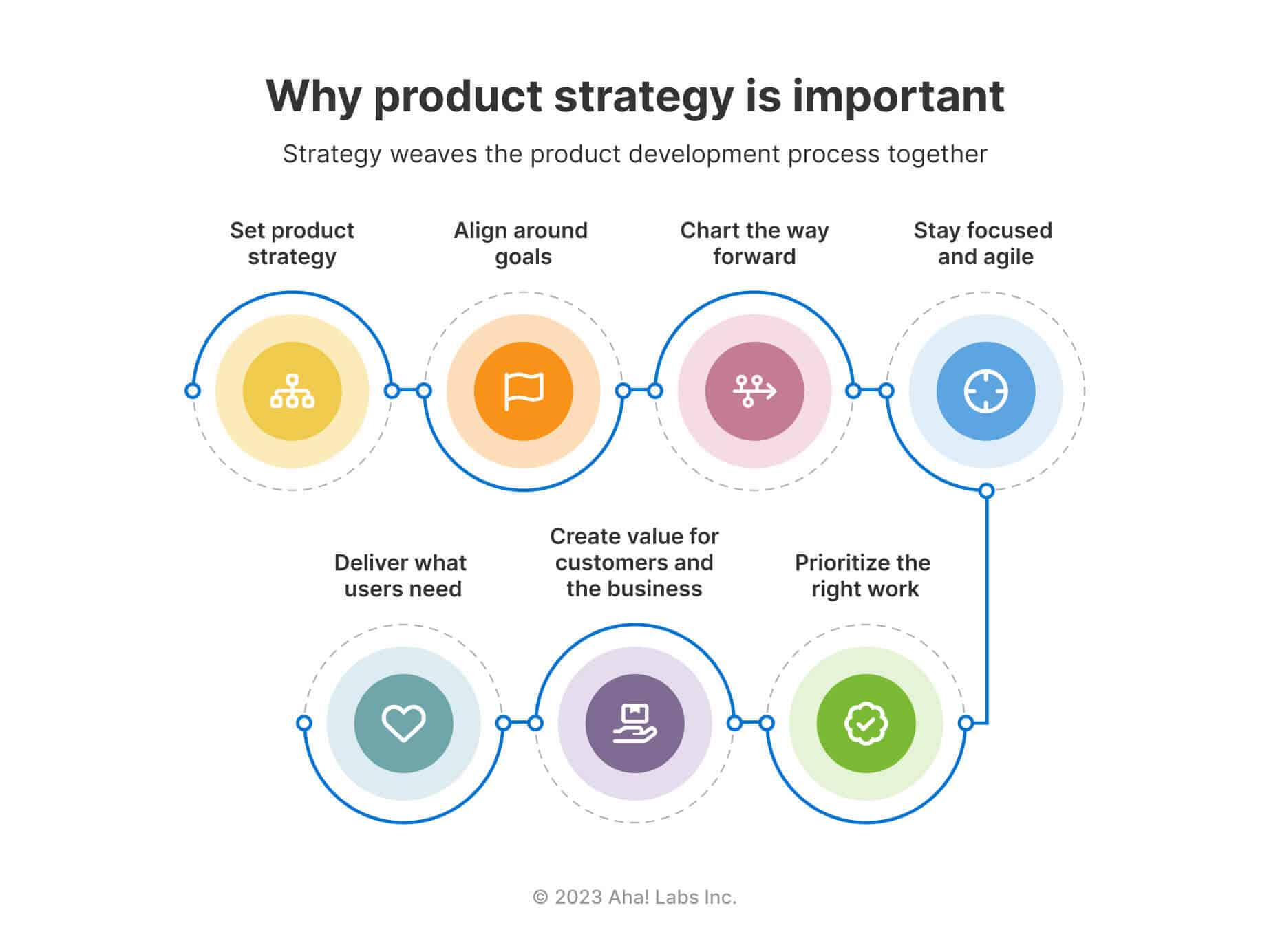 best product strategy questions