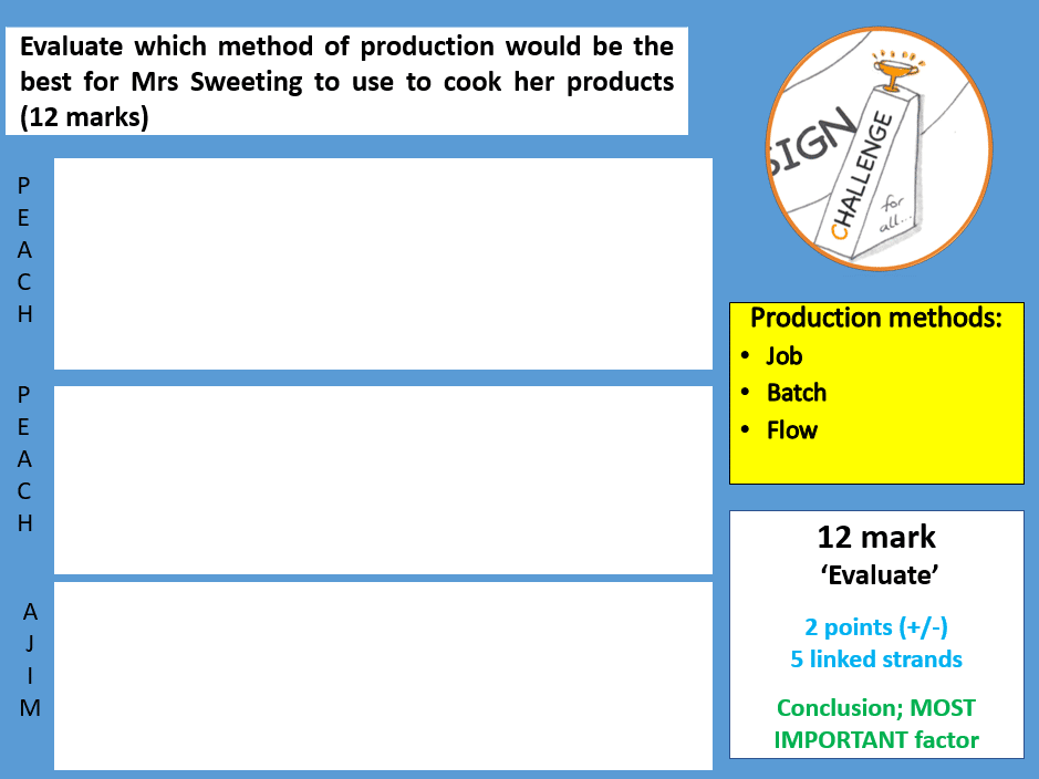 best production questions