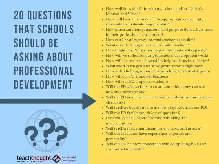 best professional development questions