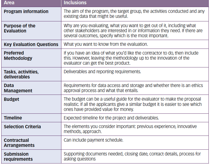 best program assessment questions