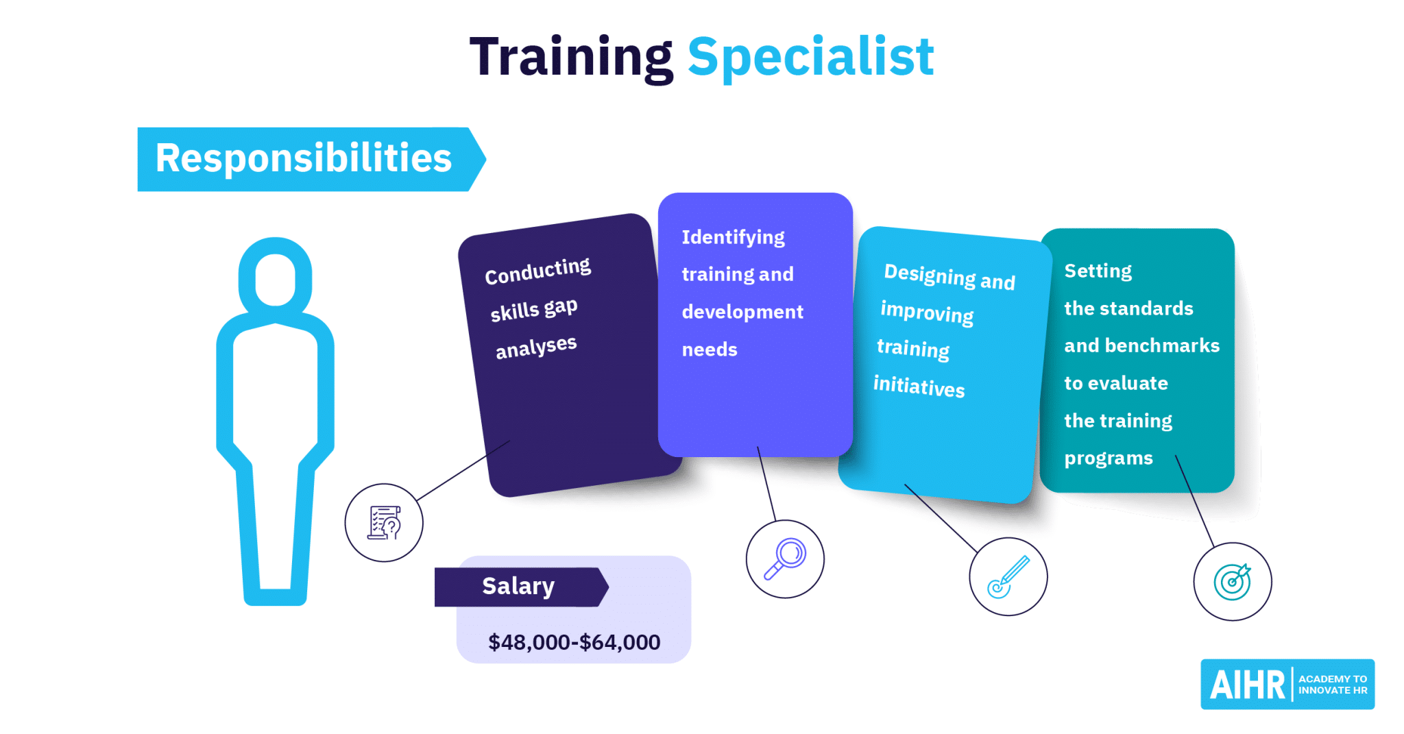 best program specialist interview questions