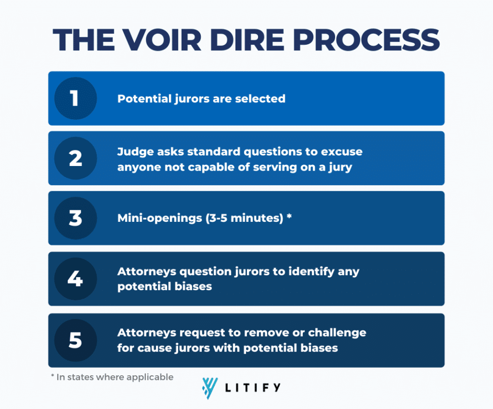 best prosecutor questions