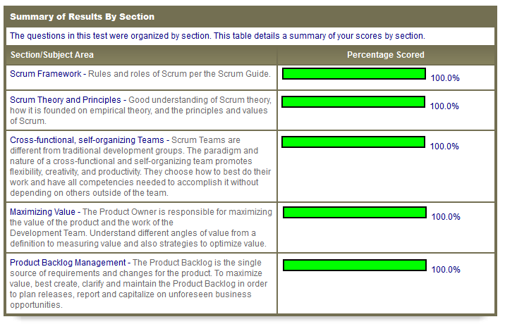 best pspo 1 exam questions and answers
