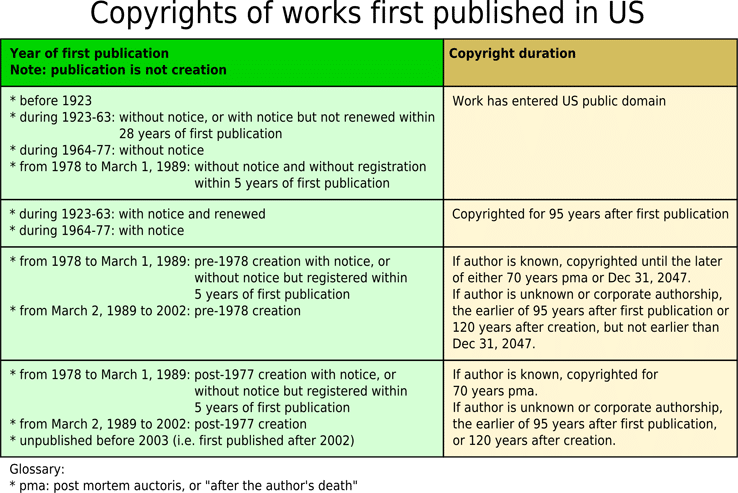 best public domain quotes database
